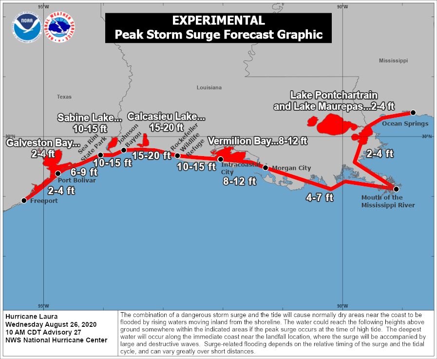 Peak Storm Surge